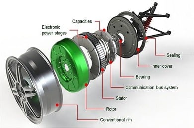 Electric Motor Components