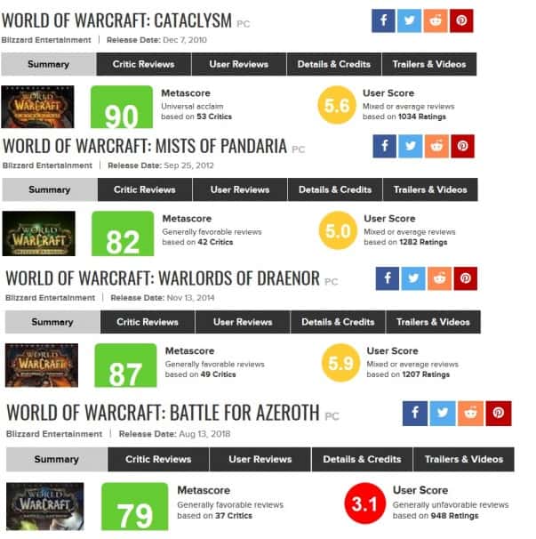Metacritic User Reviews for Games