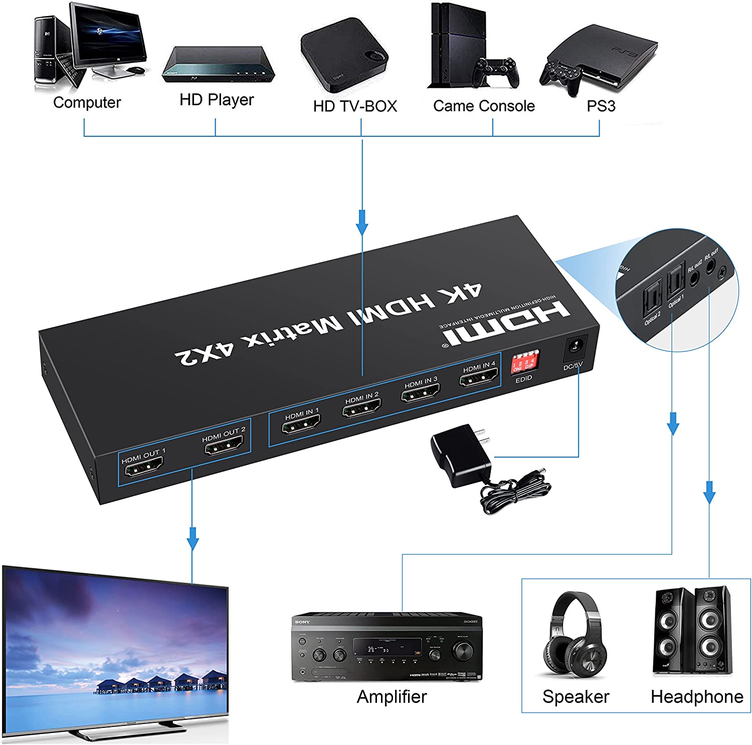 FERRISA 4x2 HDMI Matrix Switch,4 in 2 Out Matrix HDMI Video Switcher Splitter +Optical & L:R Audio Output,Support Ultra HD 4K,3D 1080P