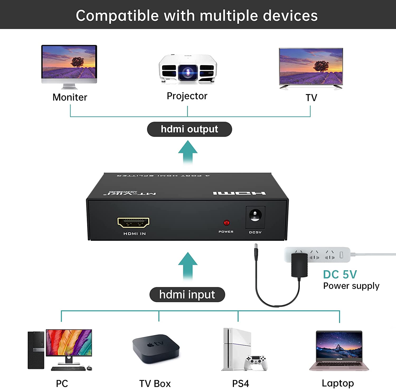 HDMI Switch 4K, HDMI Switcher 3 In 1 Out with Remote HDMI Cable，3-Port HDMI Splitter Manual HDMI Switcher, Support 4K 3D 1080P, Plug and Play for Xbox, PS4