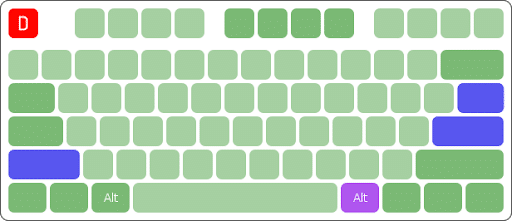 ANSI Keyboard Layout