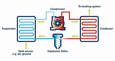 Main Components — Heat Pump
