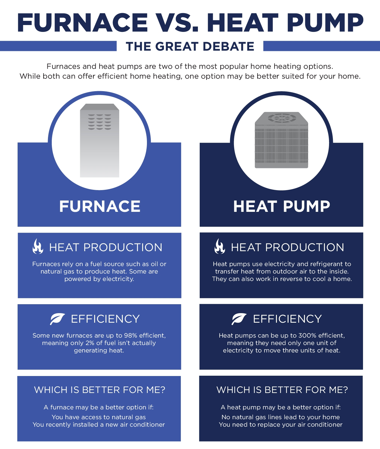 Heat Pump vs Gas Furnace Calculator Main Factors Explained