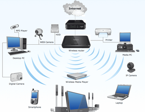 monitor devices connected to my router