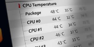 dygtige hastighed værtinde How Hot is too Hot for GPU? | The WiredShopper