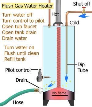 How Do You Flush Sediment Out of a Hot Water Heater?