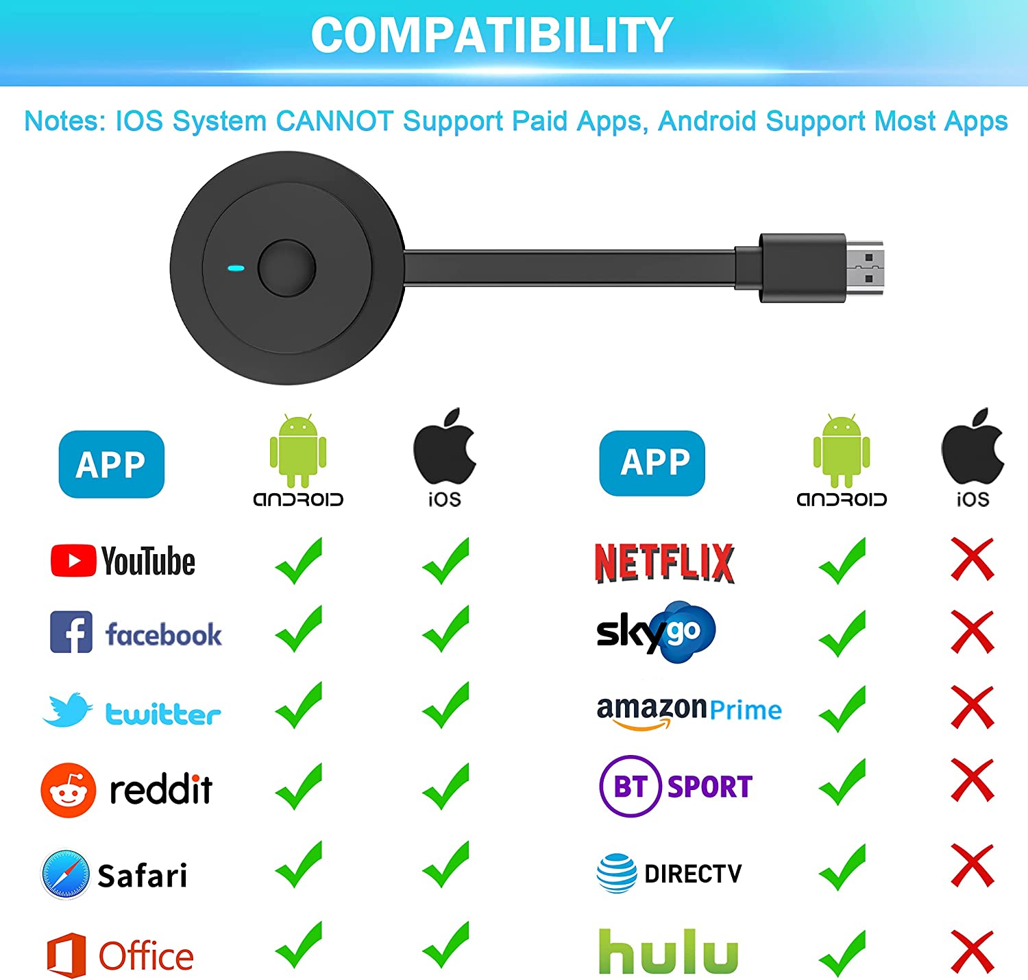 Wireless HDMI Display Dongle Adapter, 4K HD Video Mirroring Dongle Receiver for Phone:Pad:Android:OS:Window:Mac Laptop to TV:Monitor:Projector, Sync Screen