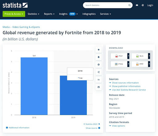 Fortnite 2018 Revenue